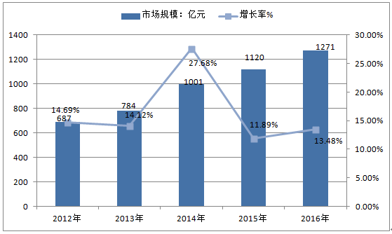 户外广告报告_2017-2023年中国户外广告市场深度调查及未来前景预测报告_中国产业信息网