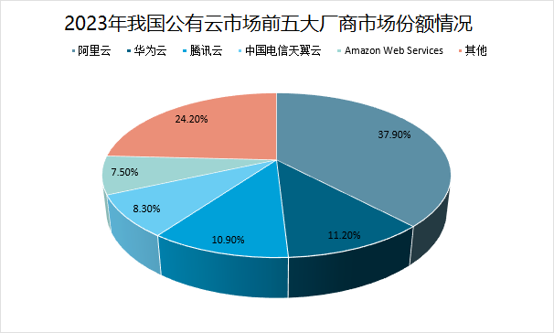 2024年信息服务市场规模分析 已达94994亿元的市场现状与趋势