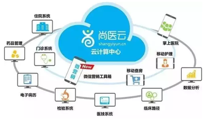 医院信息化系统上云一触即发 市场信息深度解析