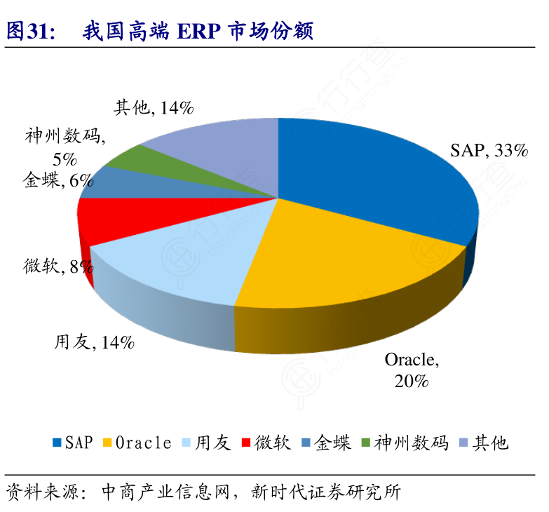 我国高端ERP市场份额解析 竞争格局与增长潜力