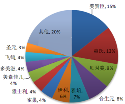 2016-2022年中国奶粉市场运营态势及发展前景预测分析