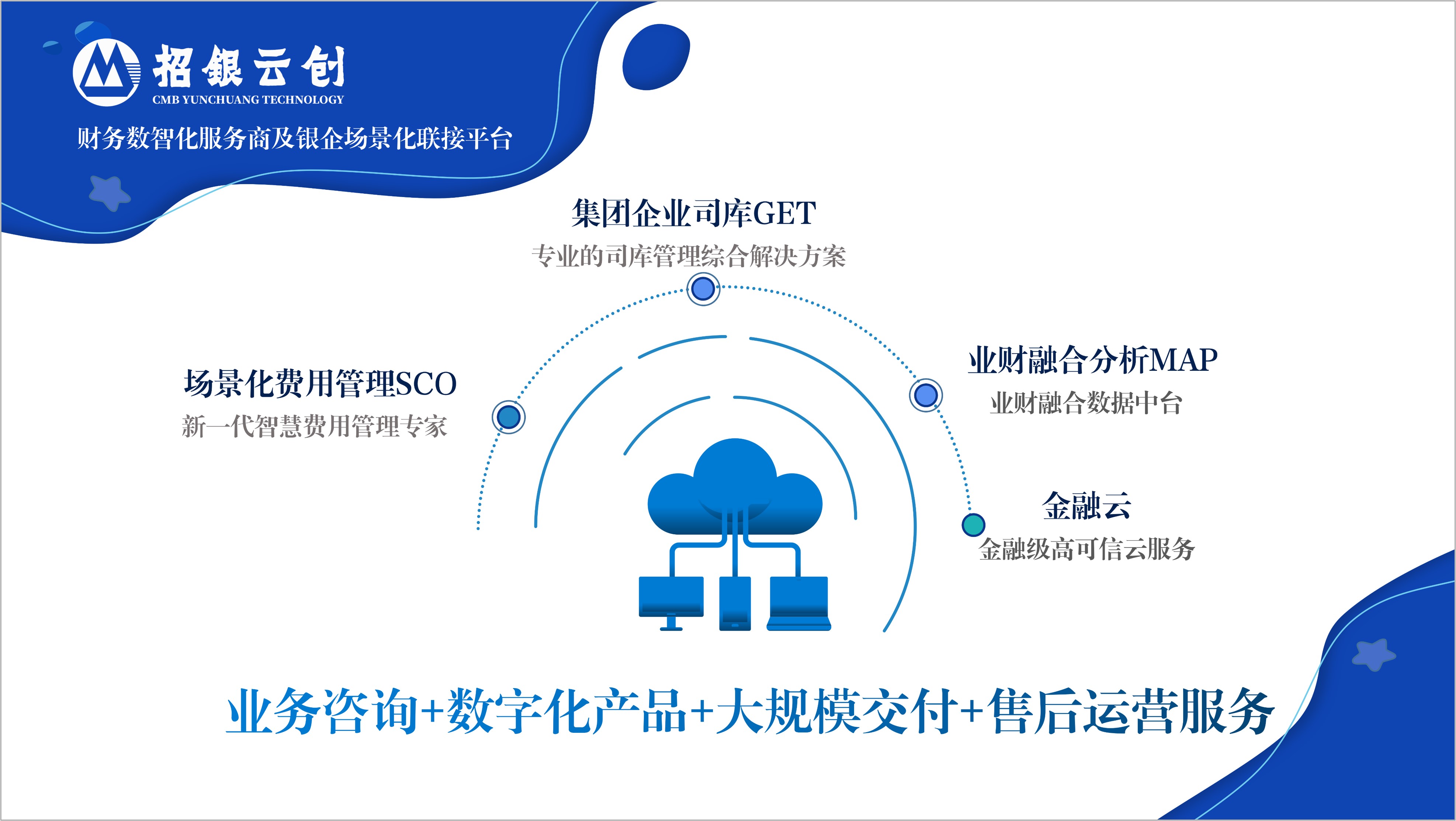 招银云创市场化进程提速 以创新银企联接，构筑产融数字信任基石