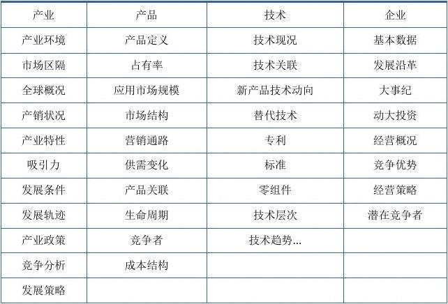 2018-2024年中国社区卫生信息化行业市场投资战略咨询研究报告（目录）